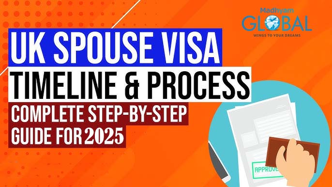 Make a successful UK Spouse Visa application with the right steps!